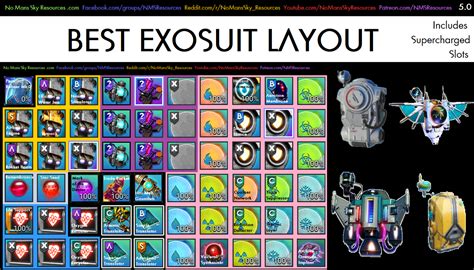 nms best exosuit layout 2024|Tech Layout & Adjacency Bonus .
